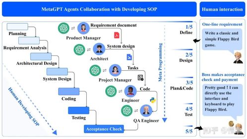 手搓智能體的這一年 市場調研洞察與趨勢分析