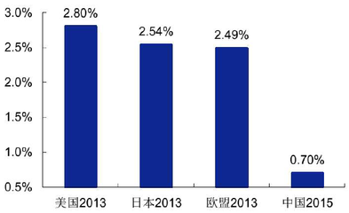 2017年冰雪產業市場調研分析報告