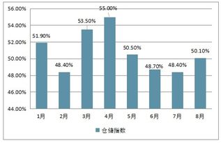通用倉儲市場分析報(bào)告 2019 2025年中國通用倉儲市場調(diào)查與投資策略報(bào)告 