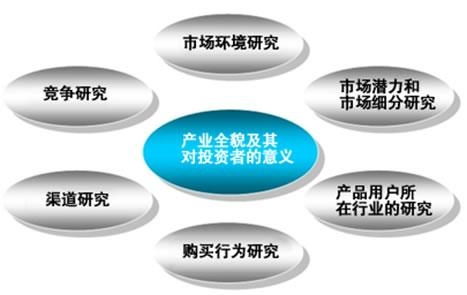 市場調(diào)查報(bào)告網(wǎng)的市場調(diào)研 功能、價(jià)值與未來趨勢